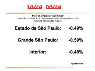 19
Nível de Emprego FIESP/CIESP
Variação com relação ao mês anterior, série sem ajuste sazonal
Abertura por grandes regiões
Estado de São Paulo: -0,49%
Grande São Paulo: -0,59%
Interior: -0,46%
agosto/2016
 