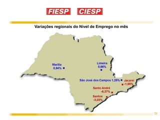 21
Variações regionais do Nível de Emprego no mês
 