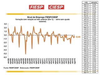 5
mês variação
ago/13 -0,55
set/13 0,03
out/13 -0,18
nov/13 -0,47
dez/13 -2,28
jan/14 0,25
fev/14 0,30
mar/14 0,23
abr/14 0,34
mai/14 -0,48
jun/14 -0,65
jul/14 -0,61
ago/14 -0,59
set/14 -0,25
out/14 -0,50
nov/14 -1,44
dez/14 -1,63
jan/15 0,12
fev/15 -0,32
mar/15 -0,68
abr/15 0,23
mai/15 -0,67
jun/15 -1,20
jul/15 -1,19
ago/15 -1,08
set/15 -0,83
out/15 -0,97
nov/15 -0,82
dez/15 -2,27
jan/16 -0,64
fev/16 -0,56
mar/16 -0,13
abr/16 -0,14
mai/16 -0,32
jun/16 -0,72
jul/16 -0,29
ago/16 -0,49
 