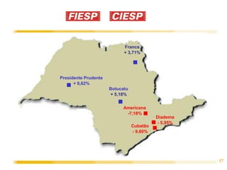 Franca
                            + 3,71%




Presidente Prudente
      + 9,62%
                      Botucatu
                      + 5,18%


                            Americana
                             -7,18%
                                           Diadema
                                            - 5,95%
                                 Cubatão
                                 - 9,60%




                                                      17
 