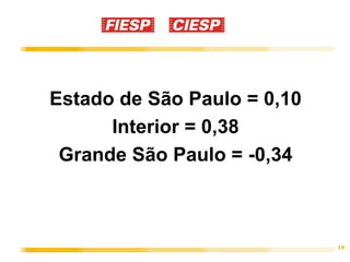 Estado de São Paulo = 0,10
      Interior = 0,38
 Grande São Paulo = -0,34



                             19
 