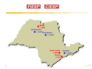 Santos - 1,31% Santo André  - 1,20% Taubaté + 2,04% Matão - 1,95% Araraquara + 2,42% Sertãozinho + 3,42% 