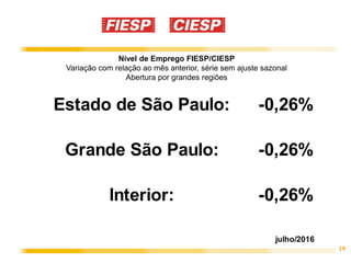 19
Nível de Emprego FIESP/CIESP
Variação com relação ao mês anterior, série sem ajuste sazonal
Abertura por grandes regiões
Estado de São Paulo: -0,26%
Grande São Paulo: -0,26%
Interior: -0,26%
julho/2016
 