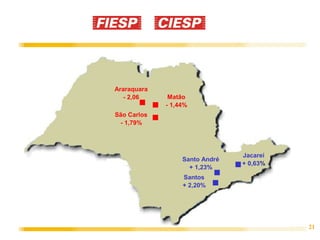21
Santos
+ 2,20%
Santo André
+ 1,23%
Jacareí
+ 0,63%
São Carlos
- 1,79%
Araraquara
- 2,06 Matão
- 1,44%
 