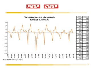 5
mês variação
mai/11 0,56
jun/11 -0,04
jul/11 0,13
ago/11 -0,49
set/11 -0,23
out/11 -0,65
nov/11 -1,77
dez/11 -1,39
jan/12 0,08
fev/12 0,10
mar/12 -0,03
abr/12 0,55
mai/12 0,83
jun/12 -0,27
jul/12 0,03
ago/12 -0,34
set/12 -0,01
out/12 -0,12
nov/12 -0,30
dez/12 -2,56
jan/13 0,42
fev/13 0,36
mar/13 0,52
abr/13 1,02
mai/13 0,15
jun/13 -0,18
 
