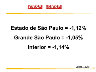 20
Junho – 2015
Estado de São Paulo = -1,12%
Grande São Paulo = -1,05%
Interior = -1,14%
 