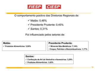 26
O comportamento positivo das Diretorias Regionais de:
Santos:
 Confecção de Art do Vestuário e Acessórios: 3,29%
 Produtos Alimentícios: 1,02%
Presidente Prudente:
 Minerais Não-Metálicos: 7,14%
Coque, Petróleo e Biocombustíveis: 1,77%
 Matão: 0,48%
 Presidente Prudente: 0,45%
 Santos: 0,31%
Foi influenciado pelos setores de:
Matão:
 Produtos Alimentícios: 3,95%
 