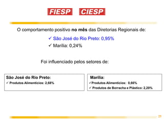 25
O comportamento positivo no mês das Diretorias Regionais de:
 São José do Rio Preto: 0,95%
 Marília: 0,24%
Foi influenciado pelos setores de:
Marília:
Produtos Alimentícios: 0,66%
 Produtos de Borracha e Plástico: 2,20%
São José do Rio Preto:
 Produtos Alimentícios: 2,68%
 