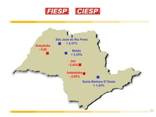 21
Santa Bárbara D´Oeste
+ 1,43%
São José do Rio Preto
+ 2,37%
Matão
+ 3,35%
Indaiatuba
- 2,65%
Araçatuba
- 0,82
Jaú
- 3,43%
 