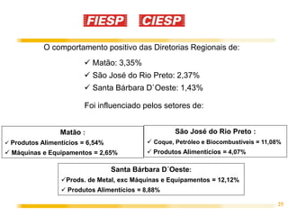25
O comportamento positivo das Diretorias Regionais de:
Santa Bárbara D´Oeste:
Prods. de Metal, exc Máquinas e Equipamentos = 12,12%
 Produtos Alimentícios = 8,88%
São José do Rio Preto :
 Coque, Petróleo e Biocombustíveis = 11,08%
 Produtos Alimentícios = 4,07%
 Matão: 3,35%
 São José do Rio Preto: 2,37%
 Santa Bárbara D`Oeste: 1,43%
Foi influenciado pelos setores de:
Matão :
 Produtos Alimentícios = 6,54%
 Máquinas e Equipamentos = 2,65%
 