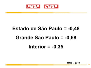 19
Estado de São Paulo = -0,48
Grande São Paulo = -0,68
Interior = -0,35
MAIO - 2014
 