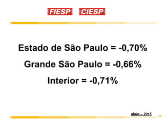 20
Maio – 2015
Estado de São Paulo = -0,70%
Grande São Paulo = -0,66%
Interior = -0,71%
 