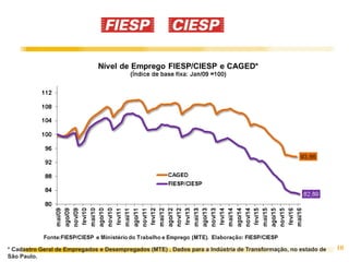 10* Cadastro Geral de Empregados e Desempregados (MTE) . Dados para a Indústria de Transformação, no estado de
São Paulo.
 