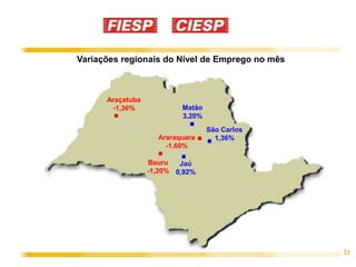 21
Variações regionais do Nível de Emprego no mês
Araçatuba
-1,36%
Araraquara
-1,60%
Bauru
-1,20%
Jaú
0,92%
Matão
3,20%
São Carlos
1,36%
 