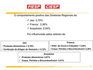 O comportamento positivo das Diretorias Regionais de:
                            Jaú: 3,70%
                            Franca: 3,36%
                            Araçatuba: 2,04%

                           Foi influenciado pelos setores de:


                    Jaú:                                        Franca:
 Produtos Alimentícios = 5,78%                Artef. de Couro e Calçados = 5,00%
 Confecção de Artigos do Vestuário = 4,72%    Coque, Petróleo e Biocombustíveis= 4,28%

                                          Araçatuba:
                 Produtos Alimentícios 3,87%
                 Coque, Petróleo e Biocombustíveis= 3,51%

                                                                                      25
 