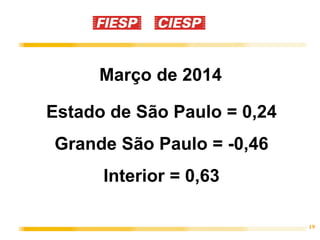 19
Março de 2014
Estado de São Paulo = 0,24
Grande São Paulo = -0,46
Interior = 0,63
 