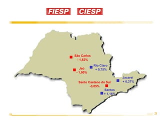 São Carlos
- 1,82%
Jaú
- 1,90%

Rio Claro
+ 0,75%

Santo Caetano do Sul
-3,05%
Santos
+ 1,16%

Jacareí
+ 0,37%

21

 