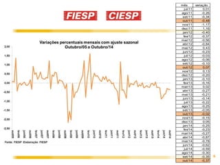 6 
mês variação 
jul/11 0,01 
ago/11 -0,26 
set/11 -0,34 
out/11 -0,48 
nov/11 -1,17 
dez/11 1,16 
jan/12 -0,40 
fev/12 -0,37 
mar/12 -0,56 
abr/12 -0,84 
mai/12 0,43 
jun/12 -0,23 
jul/12 -0,03 
ago/12 -0,06 
set/12 -0,10 
out/12 0,07 
nov/12 0,13 
dez/12 -0,20 
jan/13 -0,10 
fev/13 -0,16 
mar/13 0,02 
abr/13 -0,27 
mai/13 -0,21 
jun/13 -0,14 
jul/13 -0,22 
ago/13 -0,25 
set/13 -0,05 
out/13 -0,02 
nov/13 -0,15 
dez/13 0,05 
jan/14 -0,25 
fev/14 -0,23 
mar/14 -0,27 
abr/14 -0,87 
mai/14 -0,78 
jun/14 -0,62 
jul/14 -0,59 
ago/14 -0,30 
set/14 -0,35 
out/14 -0,37 
 