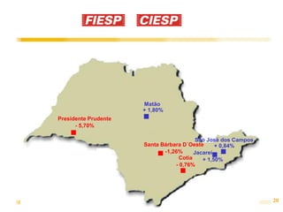 Matão
                      + 1,80%
Presidente Prudente
      - 5,70%

                                         São José dos Campos
                      Santa Bárbara D´Oeste     + 0,84%
                             -1,26%     Jacareí
                                  Cotia    + 1,50%
                                 - 0,76%




                                                               20
 