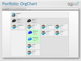 PorEolio:	
  OrgChart	
  
 