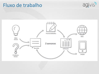 Fluxo	
  de	
  trabalho	
  
 