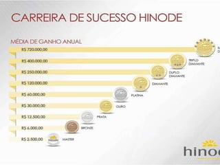HINODE