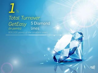GETEASY PPT ENGLISH