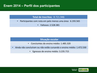 Enem 2014 – Perfil dos participantes
Total de Inscritos: 8.721.946
• Participantes com nota em pelo menos uma área: 6.193.565
• Faltosos: 2.528.381
Situação escolar
• Concluintes do ensino médio: 1.485.320
• Ainda não concluíram ou não estão cursando o ensino médio: 1.472.530
• Egressos de ensino médio: 3.235.715
 