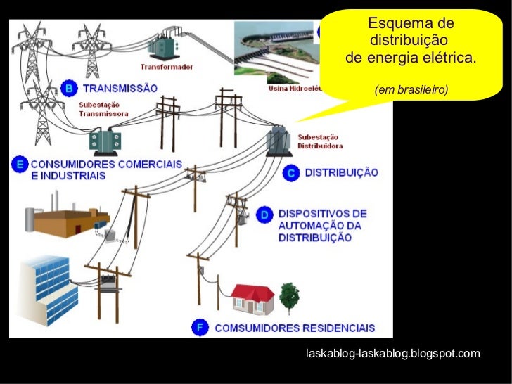 Como se produz a energia elétrica?