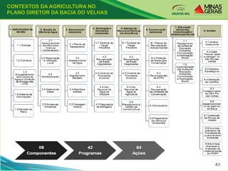 CONTEXTOS DA AGRICULTURA NO
PLANO DIRETOR DA BACIA DO VELHAS
 
