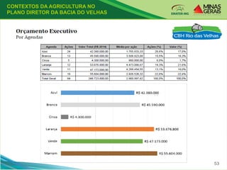 CONTEXTOS DA AGRICULTURA NO
PLANO DIRETOR DA BACIA DO VELHAS
 