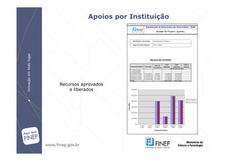 Apoios por Instituição




Recursos aprovados
    e liberados
 
