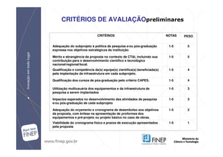 CRITÉRIOS DE AVALIAÇÃOpreliminares

                             CRITÉRIOS                                    NOTAS   PESO


Adequação do subprojeto à política de pesquisa e/ou pós-graduação          1-5     5
expressa nos objetivos estratégicos da instituição

Mérito e abrangência da proposta no contexto de CT&I, incluindo sua        1-5     5
contribuição para o desenvolvimento científico e tecnológico
nacional/regional/local.
Qualificação e competência da(s) equipe(s) científica(s) beneficiada(s)    1-5     4
pela implantação da infraestrutura em cada subprojeto.

Qualificação dos cursos de pós-graduação pelo critério CAPES.              1-5     4

Utilização multiusuária dos equipamentos e da infraestrutura de            1-5     3
pesquisa a serem implantados

Impactos esperados no desenvolvimento das atividades de pesquisa           1-5     3
e/ou pós-graduação de cada subprojeto

Adequação do orçamento e cronograma de desembolso aos objetivos            1-5     2
da proposta, com ênfase na apresentação de proformas dos
equipamentos e pré-projeto ou projeto básico no caso de obras.
Viabilidade do cronograma físico e prazos de execução apresentados         1-5     1
pela proposta
 