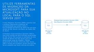 UTILIZE FERRAMENTAS
DE MIGRAÇÃO DA
MICROSOFT PARA SUA
ATUALIZAÇÃO NO
LOCAL PARA O SQL
SERVER 2017
O Data Migration Assistant (DMA) capacita você
a atualizar detectando problemas de
compatibilidade que podem afetar a
funcionalidade de bancos de dados em sua nova
versão do SQL Server e do Banco de Dados SQL
do Azure
O Database Experimentation Assistant (DEA) é
uma nova solução de teste A/B para atualizações
do SQL Server. Ele auxiliará na avaliação de uma
versão de destino do SQL Server para uma
determinada carga de trabalho. Clientes
atualizando de versões anteriores (SQL Server
2005 e acima) para qualquer versão nova do SQL
Server poderão usar essas métricas de análise.
SQL Server
2008
no local
SQL
SQL Server
2017
no local
SQL
Database Experimentation Assistant (DEA)
Data Migration Assistant (DMA)
 