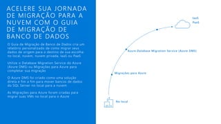 ACELERE SUA JORNADA
DE MIGRAÇÃO PARA A
NUVEM COM O GUIA
DE MIGRAÇÃO DE
BANCO DE DADOS
O Guia de Migração de Banco de Dados cria um
relatório personalizado de como migrar seus
dados de origem para o destino de sua escolha:
no local, nuvem, nuvem privada, IaaS ou PaaS
Utilize o Database Migration Service do Azure
(Azure DMS) ou Migrações para Azure para
completar sua migração
O Azure DMS foi criado como uma solução
direta e fim a fim para mover bancos de dados
do SQL Server no local para a nuvem
As Migrações para Azure foram criadas para
migrar suas VMs no local para o Azure
Azure Database Migration Service (Azure DMS)
Migrações para Azure
No local
IaaS
PaaS
 
