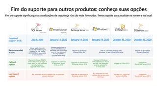 July 9, 2019 January 14, 2020 January 14, 2020 January 14, 2020 October 13, 2020 October 13, 2020
 