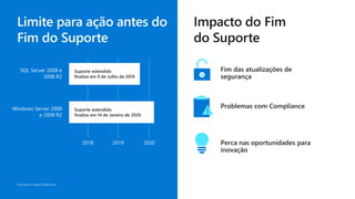 support.microsoft.com/lifecycle
 