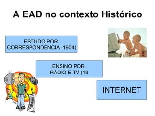 A EAD no contexto Histórico ESTUDO POR  CORRESPONDÊNCIA (1904) INTERNET ENSINO POR  RÁDIO E TV (19 