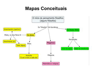 Mapas Conceituais 