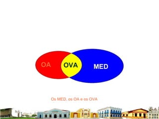 OA MED OVA Os MED, os OA e os OVA 