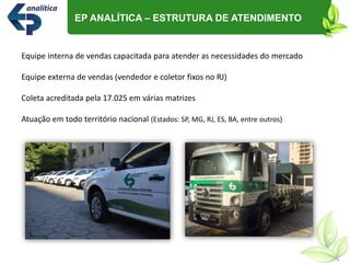 Equipe interna de vendas capacitada para atender as necessidades do mercado
Equipe externa de vendas (vendedor e coletor fixos no RJ)
Coleta acreditada pela 17.025 em várias matrizes
Atuação em todo território nacional (Estados: SP, MG, RJ, ES, BA, entre outros)
EP ANALÍTICA – ESTRUTURA DE ATENDIMENTO
 
