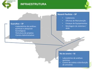 INFRAESTRUTURA
Guarulhos – SP
•Laboratórios de análises
químicas e pesquisas
tecnológicas
•Estrutura de projetos
•Centro Administrativo
Nazaré Paulista – SP
• Caldeiraria
• Oficinas de Manutenção
• Estoque de Equipamentos
• Montagem de sistemas /
skids
Rio de Janeiro – RJ
• Laboratórios de análises
químicas
• Centro de coleta e distribuição
de amostras
 