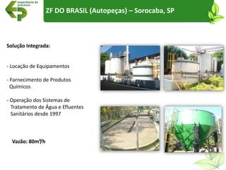 ZF DO BRASIL (Autopeças) – Sorocaba, SP
Solução Integrada:
- Locação de Equipamentos
- Fornecimento de Produtos
Químicos
- Operação dos Sistemas de
Tratamento de Água e Efluentes
Sanitários desde 1997
Vazão: 80m³/h
 