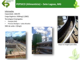Informações
Capacidade: 100m³/h
Carga Orgânica: 2500mg/L (DBO)
Tecnologias Empregadas:
• Flotação (FAD)
• Processo Biológico - Lodos Ativados
DBO de saída < 20mg/L
PEPSICO (Alimentício) – Sete Lagoas, MG
Clique na imagem para vídeo
 