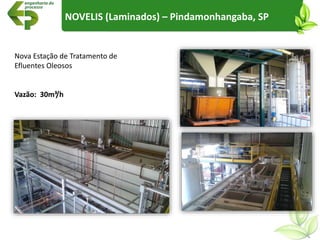 NOVELIS (Laminados) – Pindamonhangaba, SP
Nova Estação de Tratamento de
Efluentes Oleosos
Vazão: 30m³/h
 
