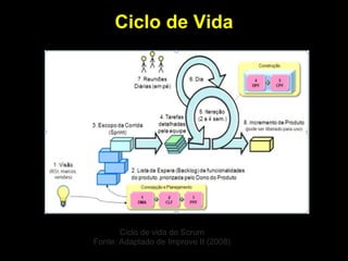 Ciclo de Vida




       Ciclo de vida do Scrum
Fonte: Adaptado de Improve It (2008)
 