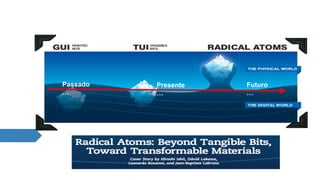 Passado 
… 
Presente 
… 
Futuro 
… 
 