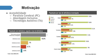 Motivação 
● Acessibilidade 
○ Paralisia Cerebral (PC) 
○ Abordagem Inclusiva 
○ Tecnologia Assistiva (TA) 
Fonte: Censo IBGE 2010 Fonte: Censo IBGE 2010 
 