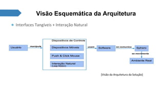 Visão Esquemática da Arquitetura 
● Interfaces Tangíveis + Interação Natural 
[Visão da Arquitetura da Solução] 
 