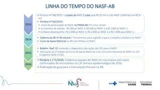 2013
• Portaria nº 548/2013: o custeio do NASF 2 sobe para R$ 12 mil e o do NASF 3 definido em R$ 8
mil;
• Portaria nº 562/2013:
• Início da participação do NASF no PMAQ AB (2º ciclo), sendo:
• a) Incentivo de adesão: R$ 400 p/ NASF 3; R$ 600 p/ NASF 2 e R$ 1000 p/ NASF 1;
• b) Maior desempenho: R$ 2.000 p/ NASF 3; R$ 3.000 p/ NASF 2 e R$ 5.000 para NASF 1;
2014
• Caderno da AB nº 39 volume I “Ferramentas para a gestão e para o trabalho cotidiano do NASF”
• Curso de Apoio Matricial na AB com ênfase no NASF;
2015
• Boletim Nasf 01 contendo o diagnóstico das ações das SES para o NASF;
• Pactuação da 2ª edição do Curso de Apoio Matricial e do I Encontro Nacional do NASF no 12º
Congresso Rede Unida;
2016
• Portaria 1.171/2016: Credencia equipes de NASF em municípios com casos
confirmados de microcefalia na 13ª semana epidemiológica de 2016.
• Publicação do guia para a Estimulação Precoce na AB.
LINHA DO TEMPO DO NASF-AB
 